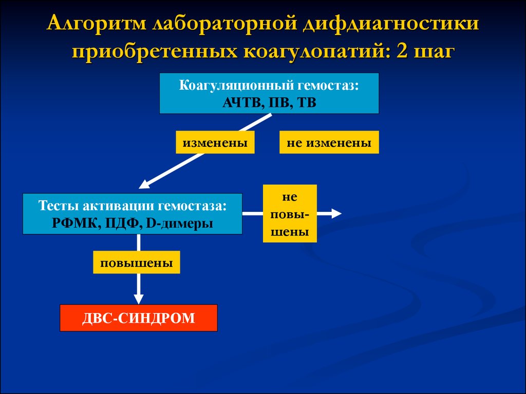 Алгоритм лаборатория. Коагулопатия лабораторные показатели. Коагулопатии классификация. Лабораторные показатели при коагулопатии. Приобретенные коагулопатии.