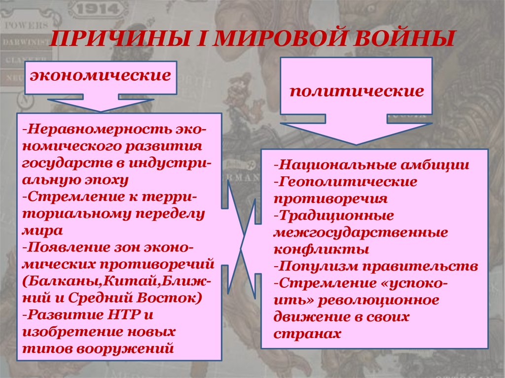 Причины 1 мировой. Экономические причины первой мировой. Причины первой мировой войны презентация. Причины первой мировой войны мировой экономический кризис. Политические причины i мировой войны..