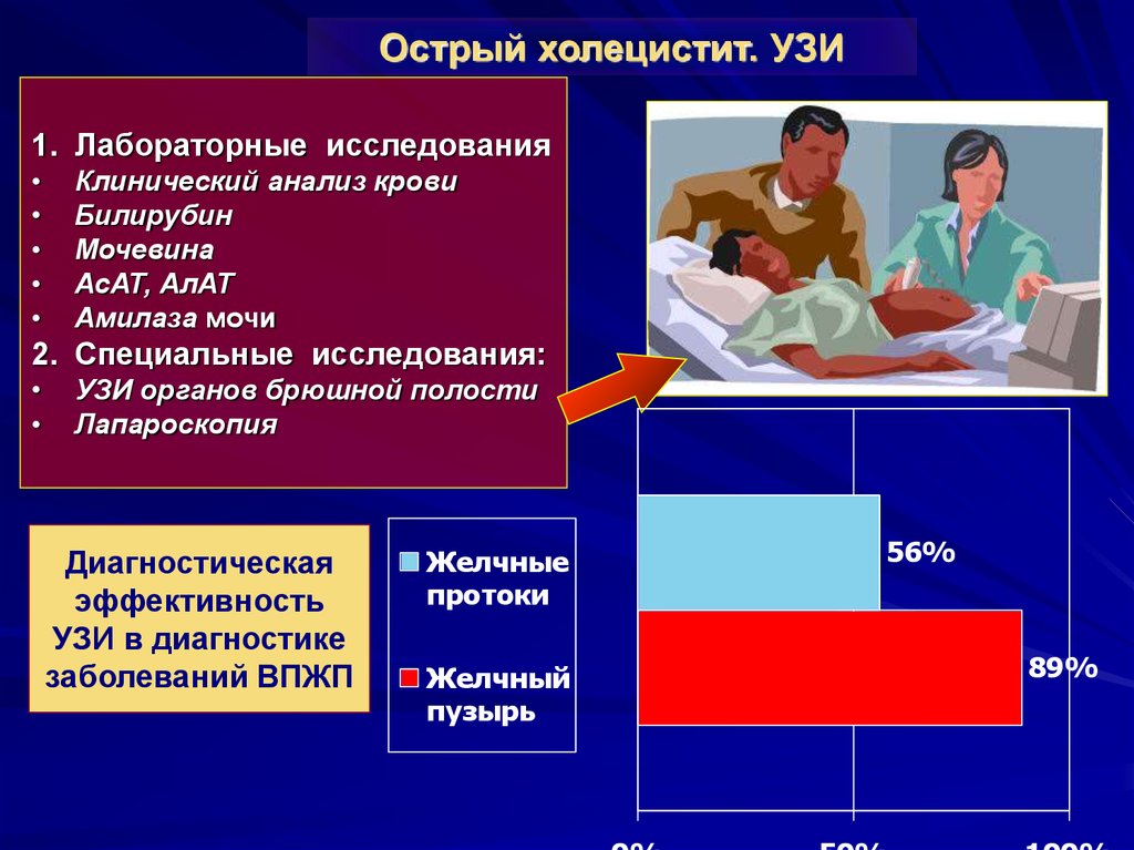 Осмотр при холецистите. Острый холецистит анализы. Лабораторные исследования при холецистите. Лабораторные анализы при остром холецистите. Острый холецистит лабораторные показатели.