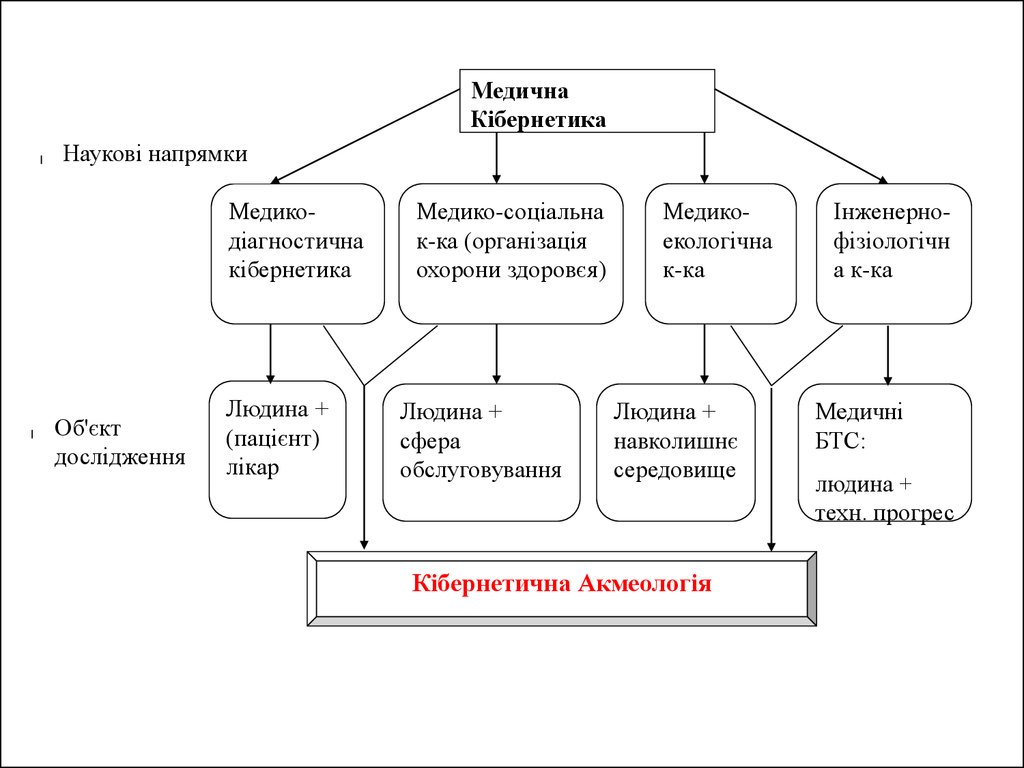 Акме это