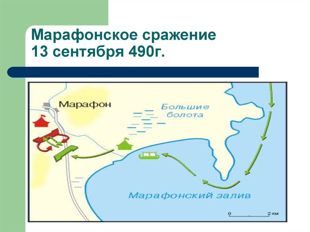 Схема марафонского сражения - 82 фото