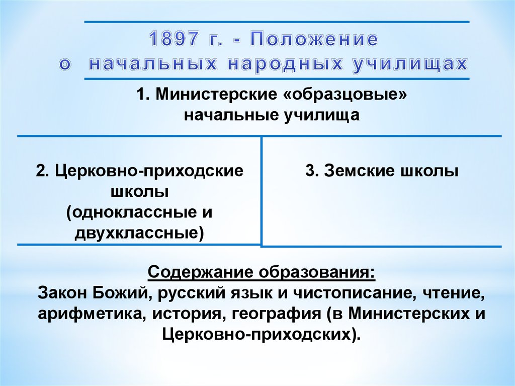 Педагогика начального образования. Положение о народных училищах. Закон положение о начальных народных училищах. Положение о начальных народных училищах документ. Положение о начальных народных училищах значение.