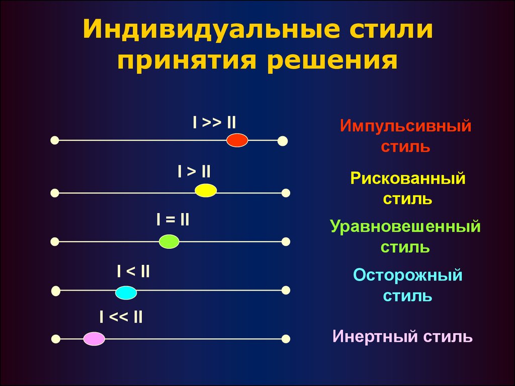 Индивидуально решить. Стили принятия решений. Индивидуальные стили принятия решений. Основные стили принятия решений. Психология принятия решений.