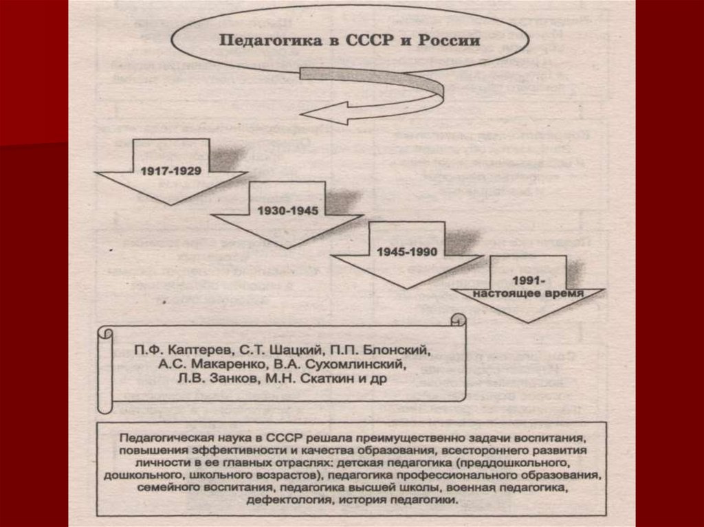 Развития советской педагогике