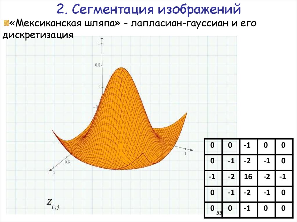 Графики д. Трехмерные графики функций. Красивые трёхмерные графики функций. Функция трехмерного Графика. Построение трехмерных графиков в Мапл.