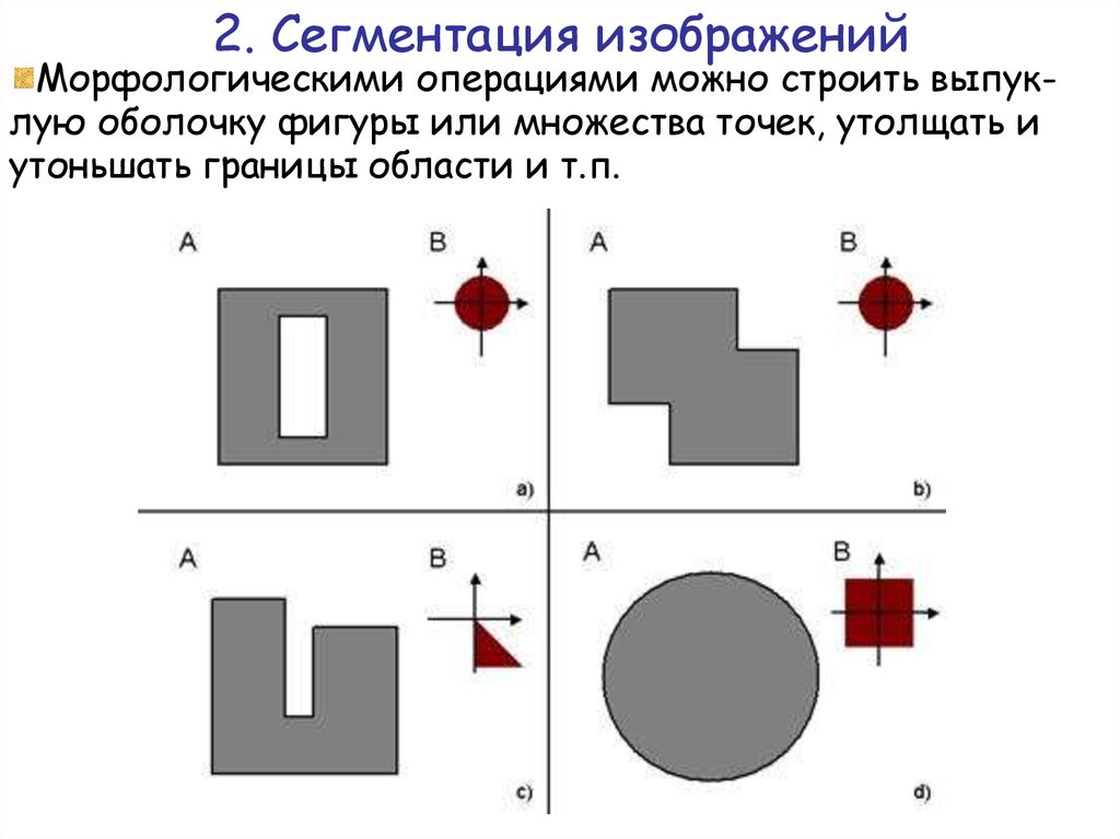 Операция свертки изображений