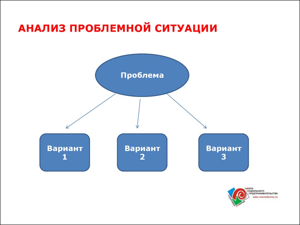 Анализ ситуации проекта