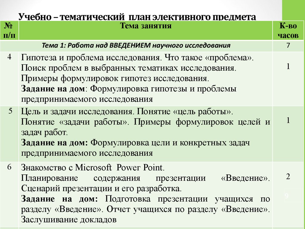 Рабочая программа элективного. Тематический учебный план по предмету. Тематический план учебной дисциплины. Содержание учебно-тематического плана. Тематический план учебного предмета.