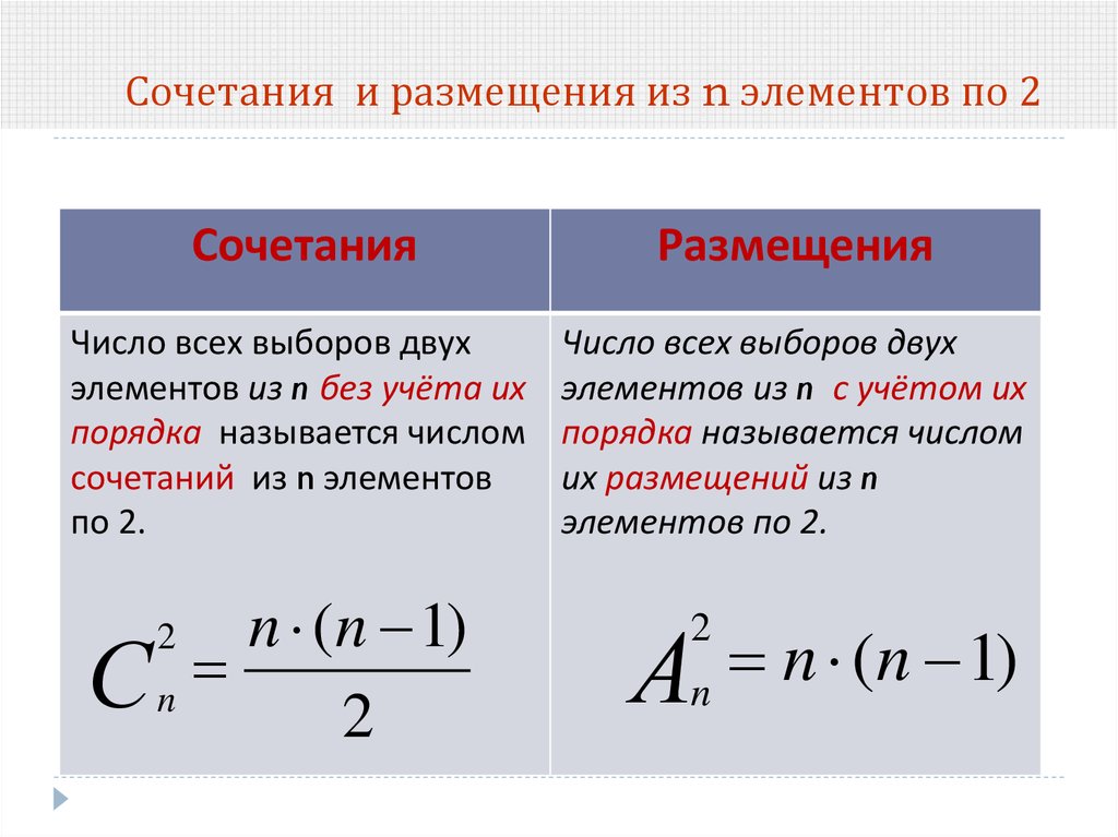 Формула размещений из n элементов по k элементов. Сочетания и размещения. Перестановки размещения сочетания.