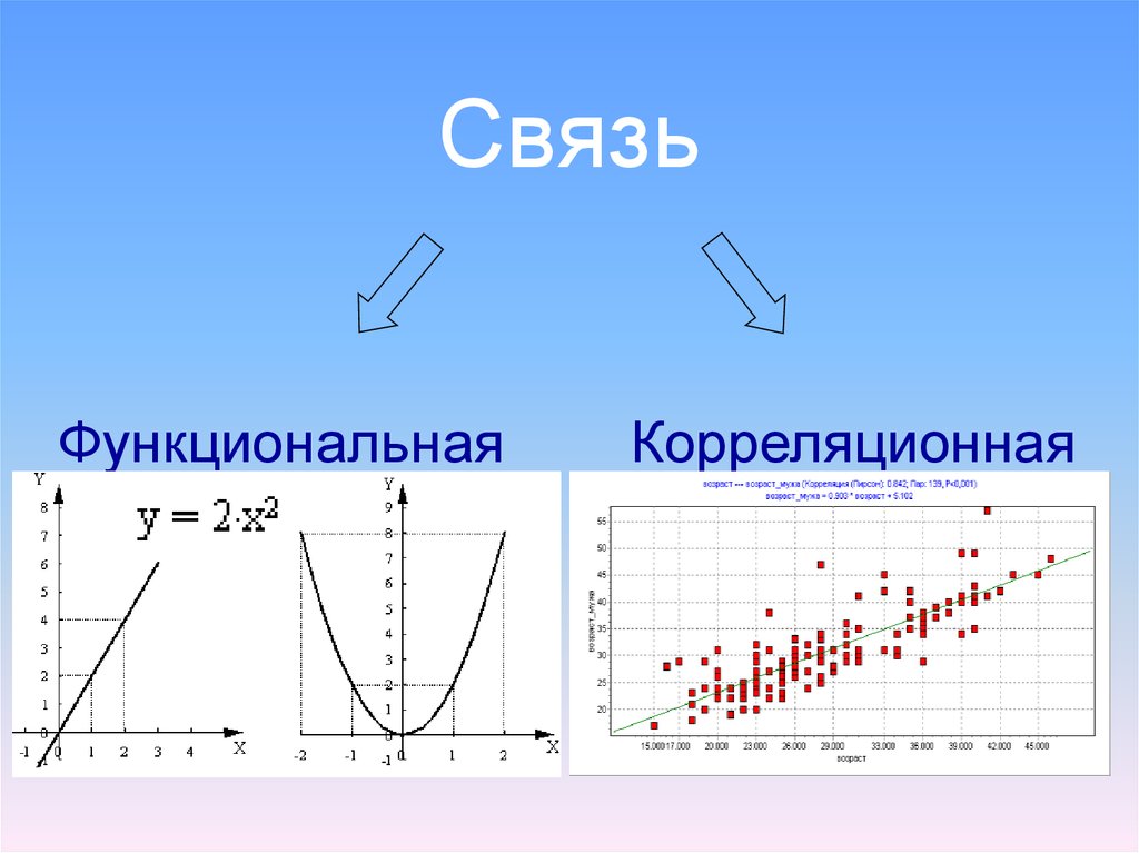 Связь 15. Межфакторное взаимодействие график.