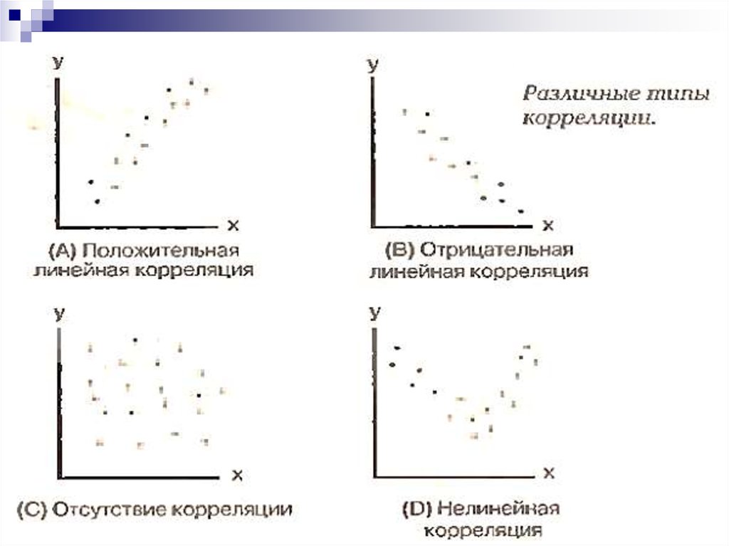 Отрицательная диаграмма