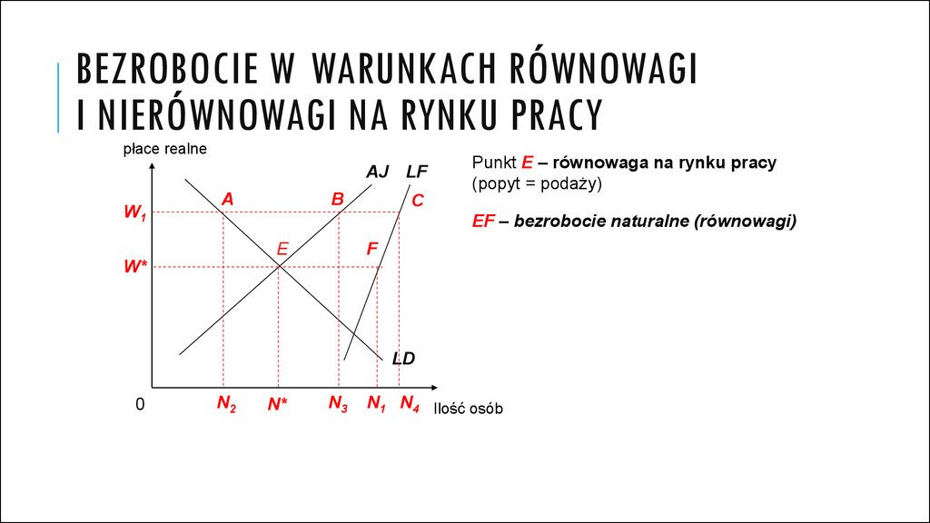 Kluczowe pojcia gospodarki   