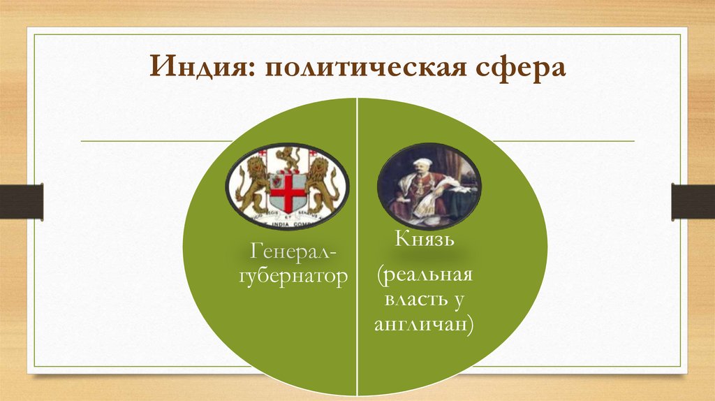 Социальная сфера индии в 19 веке. Социальная сфера индии в 19 веке. Сфера экономики индии. Политическая власть в индии 19 век. Экономическое и политическое развитие индии.