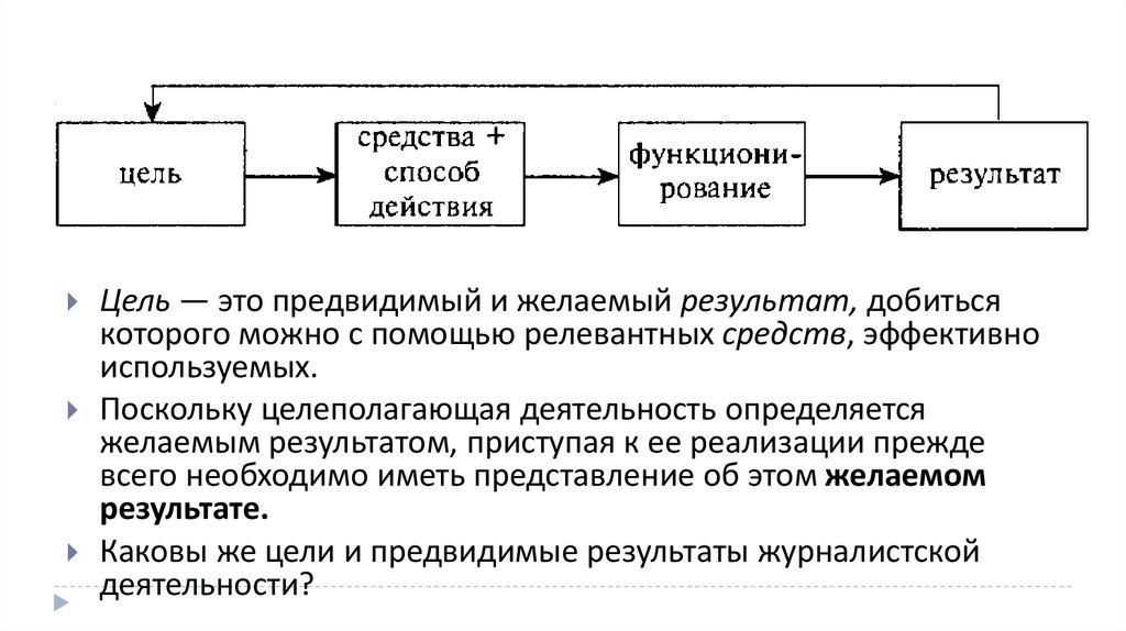 Компоненты деятельности средства результат