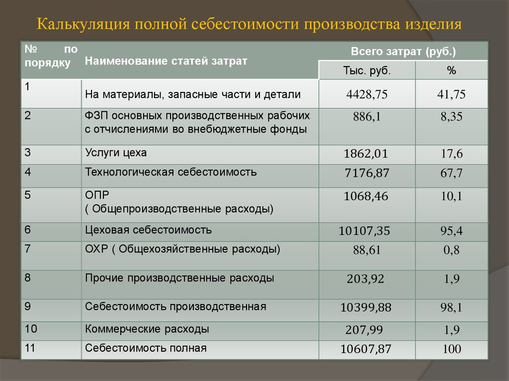 Калькулирование дизайн проекта это