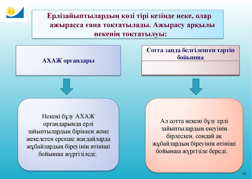 Отбасы слайд презентация