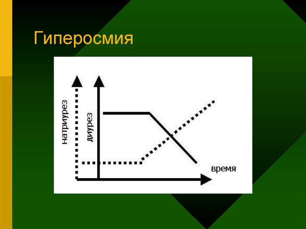 Что такое гиперосмия