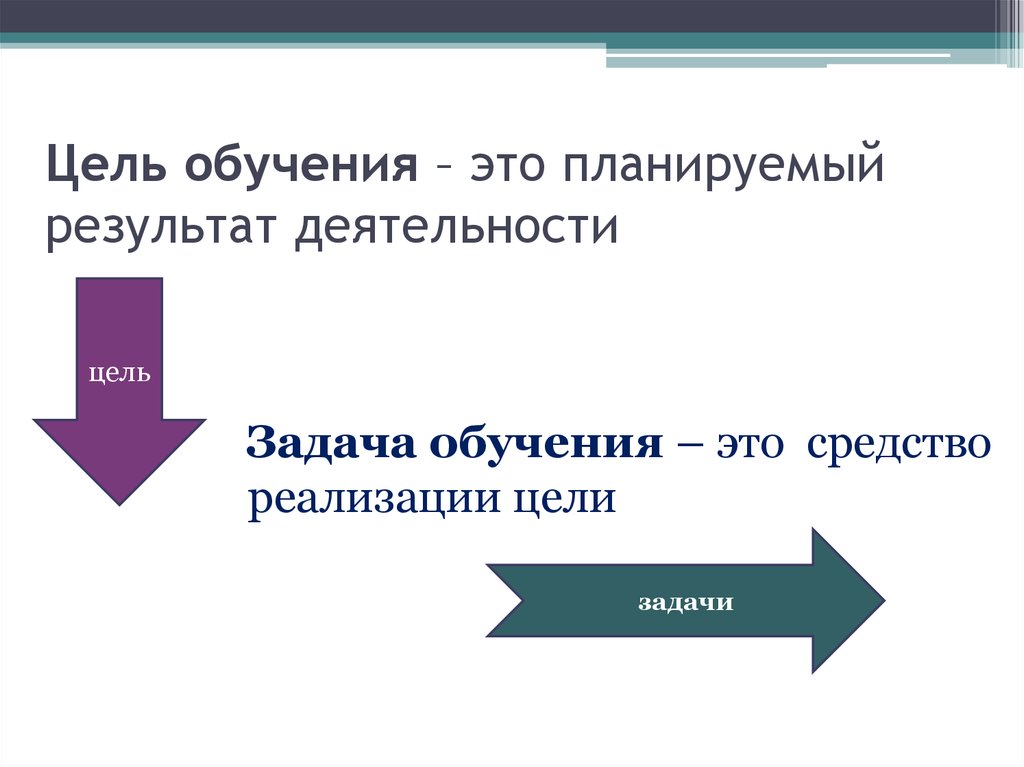 Образ результата деятельности. Цели обучения. Основные цели обучения. Цели обучения определяются. Определение целей обучения.