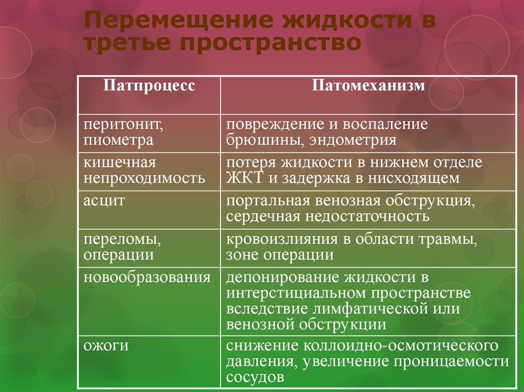 Перемещение жидкости