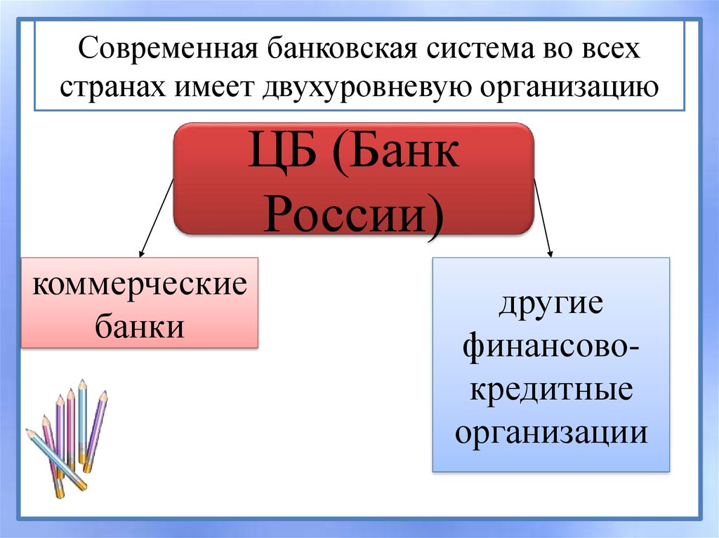 Банковские системы других стран. Современная банковская система. Аукционы в экономике презентация.