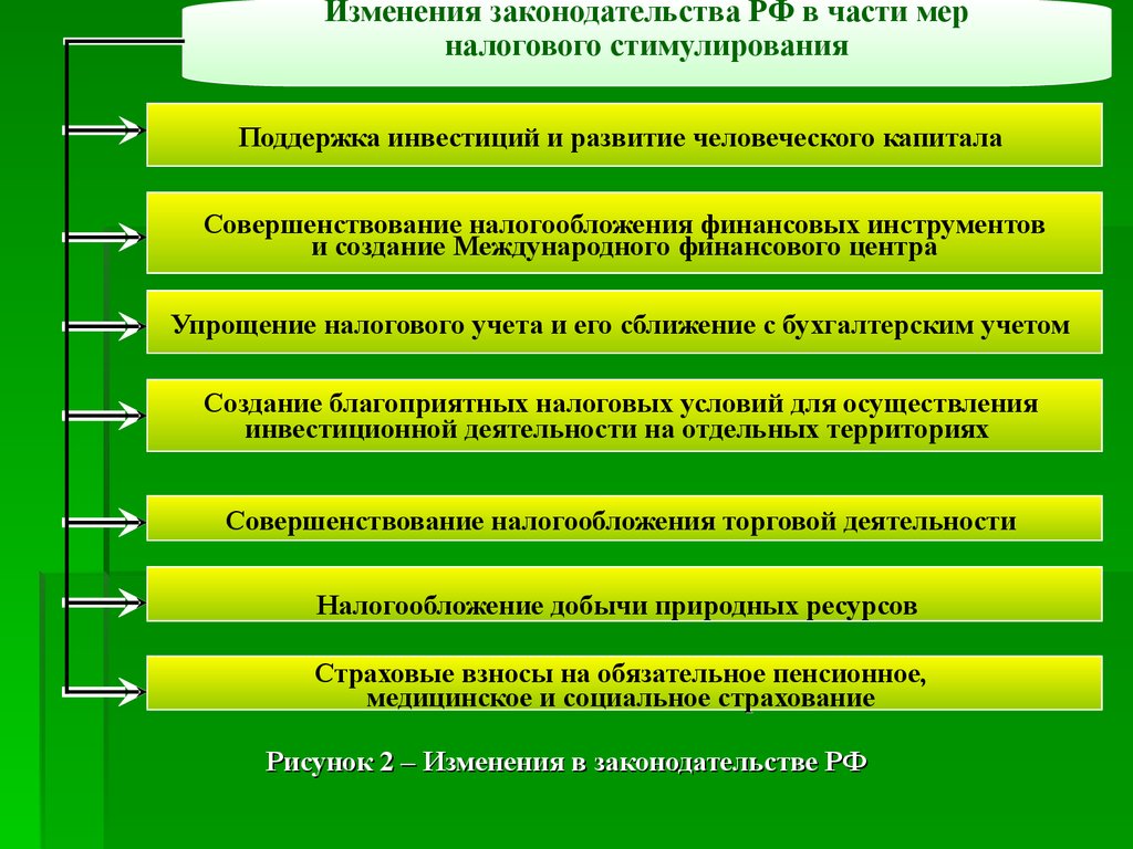 Перспективы развития налогов. Основные проблемы налогообложения. Проблемы налогообложения малого бизнеса. Налогообложение малого и среднего бизнеса. Основная проблема налогообложения.