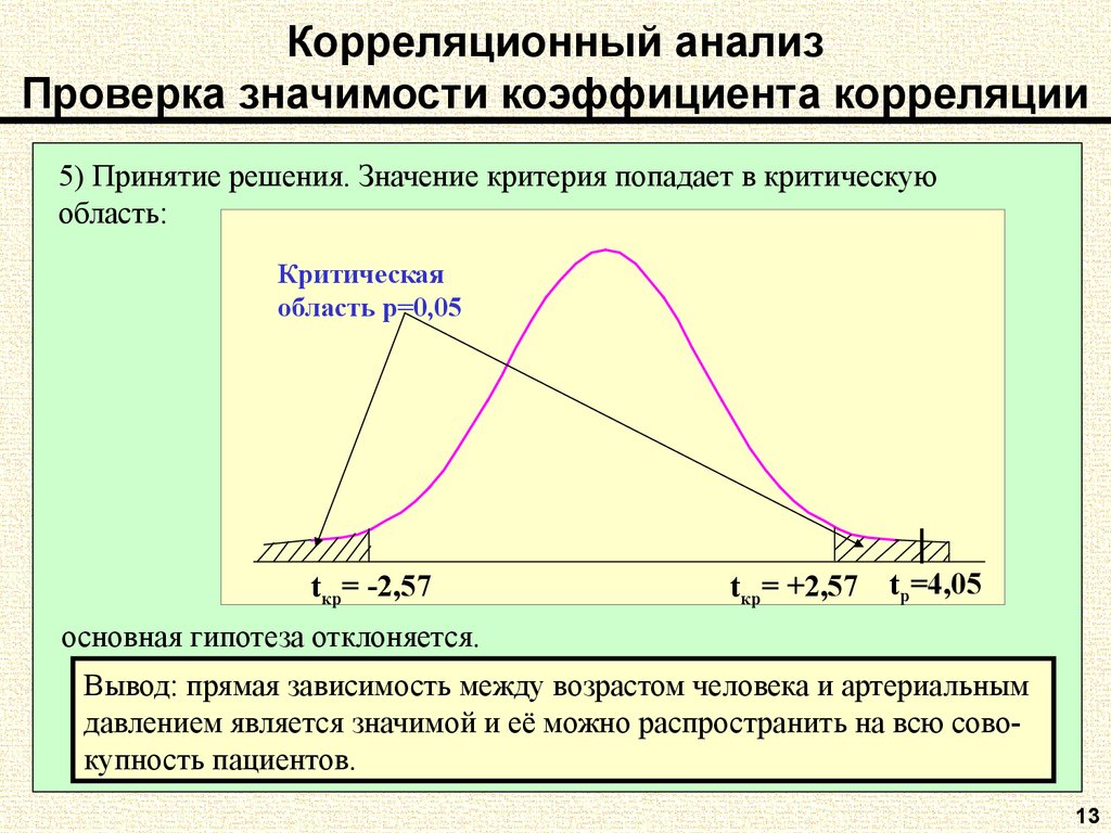 Корреляция двух изображений