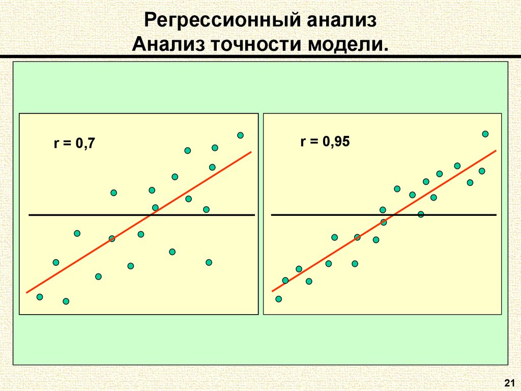 Оптимальная прямая. Регрессионный анализ. Регрессия в социологии. Регрессионный анализ график. Линейная регрессия в социологии.