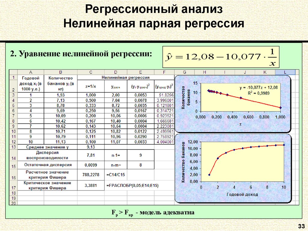 Характеристика регрессии