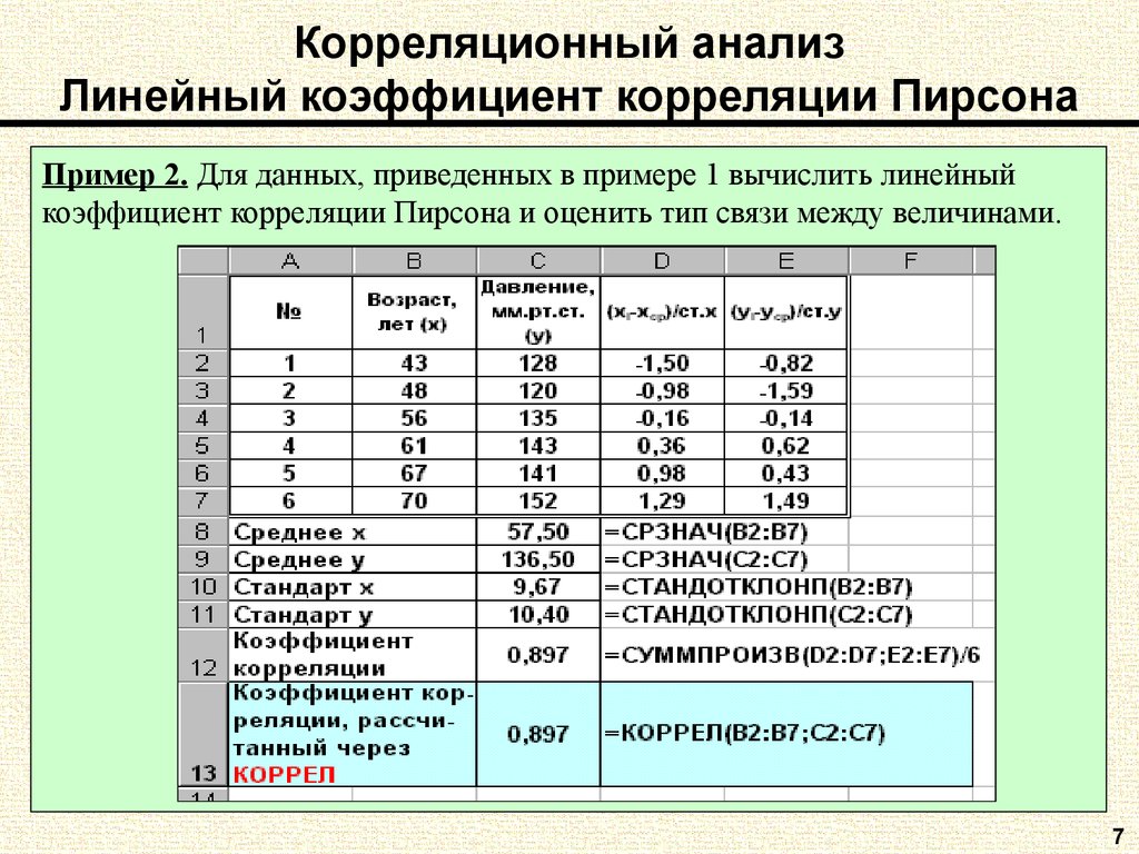 Исследование линейных. Корреляционный анализ пример. Пример данных для корреляционного анализа. Примеры таблиц корреляции. Таблица коэффициенты корреляции между.