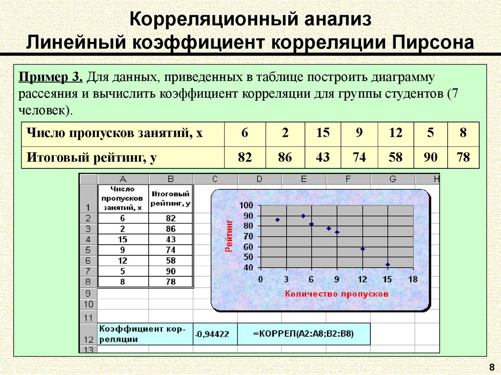 Для данных пар. Корреляционный анализ Пирсона. Корреляционный анализ таблица. Корреляционный анализ пример. Корреляционный анализ статистических данных.