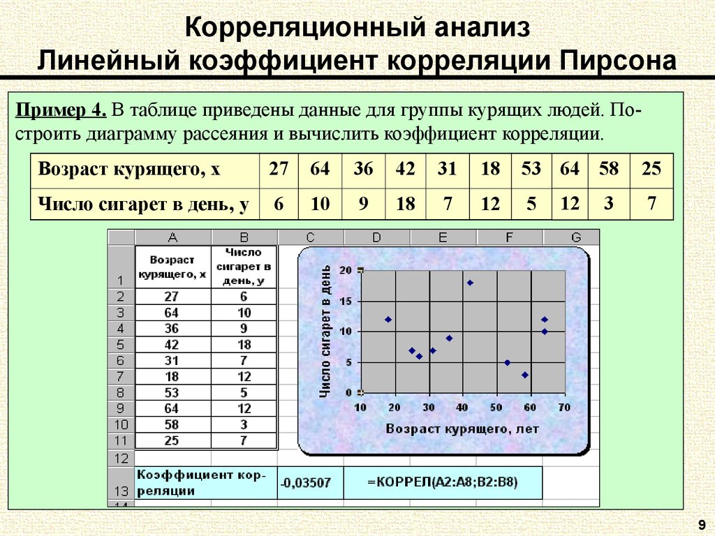 Для наглядности изображения экстенсивных показателей используют диаграмму