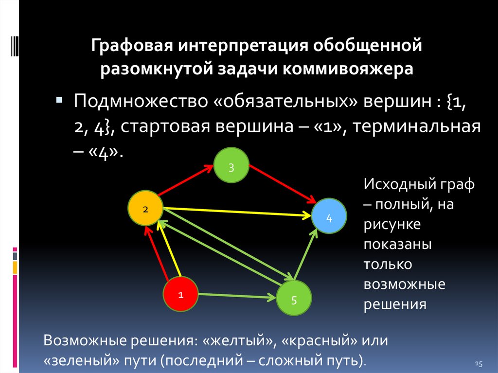 Задача коммивояжера. Задача коммивояжера Граф. Графы для задачи коммивояжера. Задача коммивояжера незамкнутая. Обобщённая задача коммивояжёра.