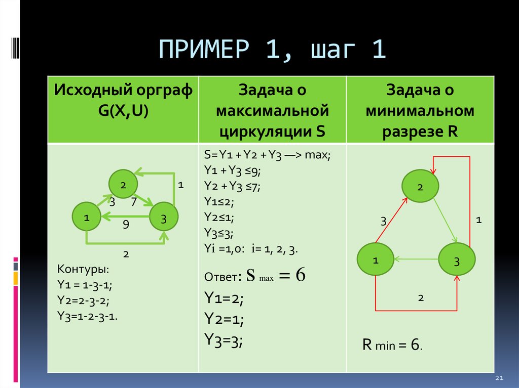 Задача максимальное произведение. Обобщённая задача коммивояжёра. Контур орграфа примеры. Пример задачи коммивояжера 10х10.