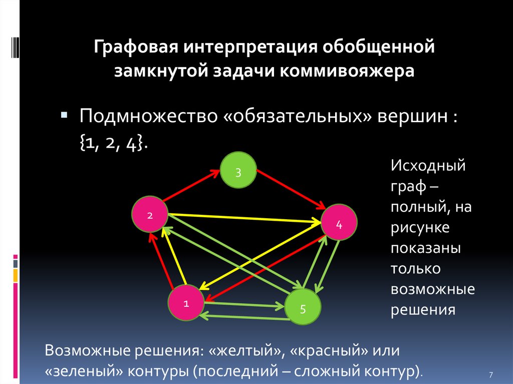 Презентация задача коммивояжера