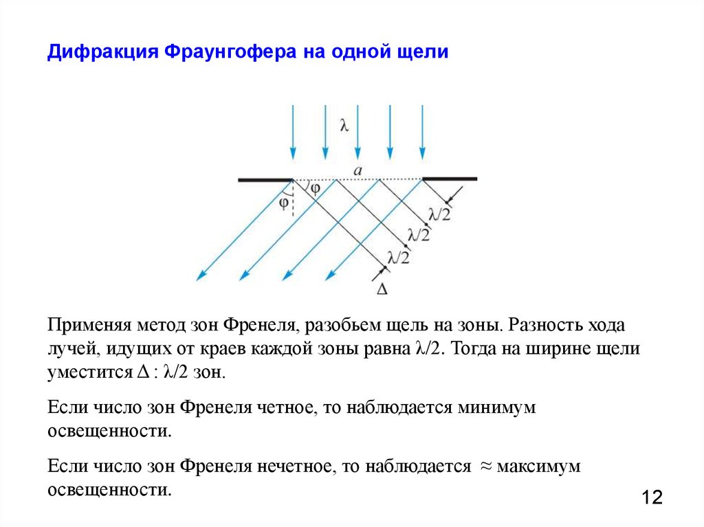 Что представляет собой дифракционная картина от 1 узкой щели