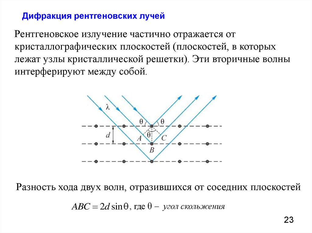 Дифракция рентгеновских лучей презентация