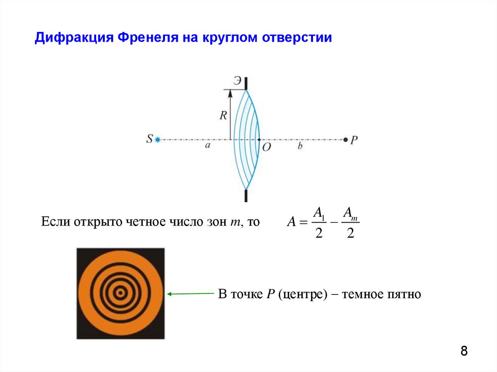 Дифракционная картина на круглом отверстии. Число зон Френеля. Метод зон Френеля для дифракции света на круглом отверстии. Дифракция число зон Френеля. Дифракция Френеля на диске пятно.