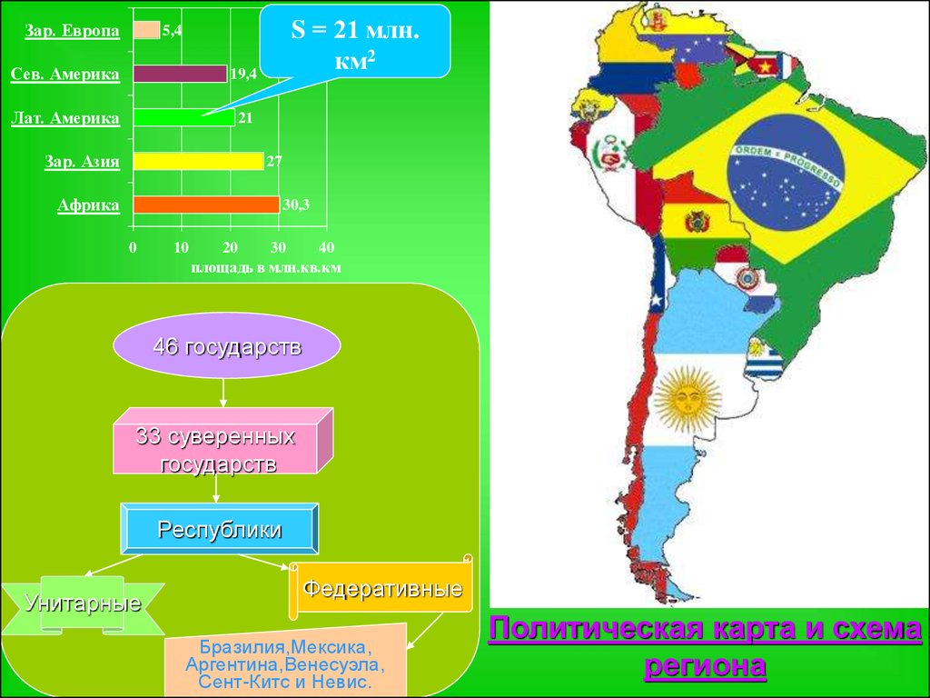 Латинская америка 7 класс презентация. Регионы и субрегионы Латинской Америки. Схема стран Латинской Америки. Субрегионы Латинской Америки карта. Латинская Америка схема.