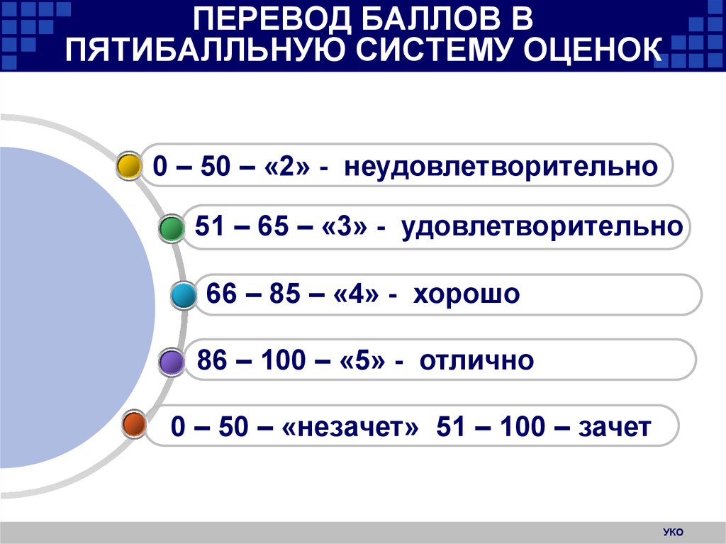 Ball перевод на русский. Система оуенивания в процен Ах. Перевод процентов в оцегк. Оценка в трез балльной системе. Оценки в процентах.