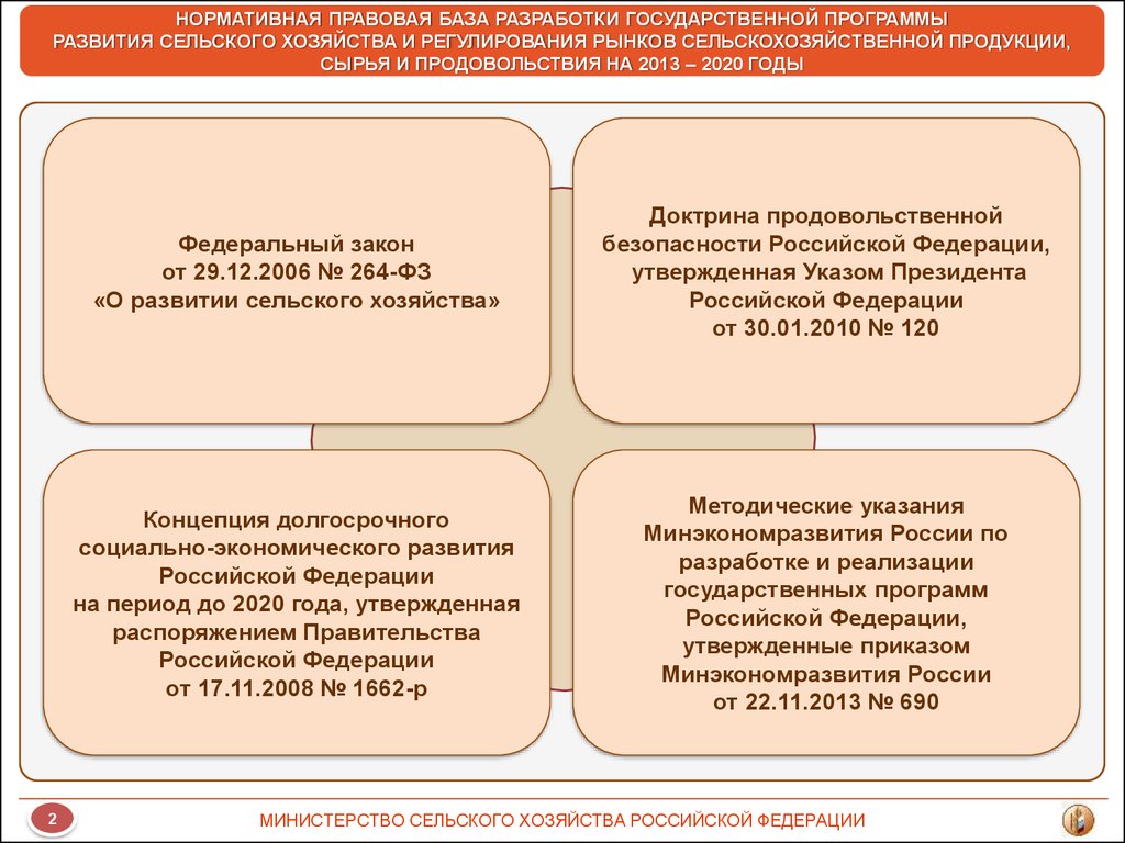 Нужно ли будет белорусам менять права на расийские для работы в расии