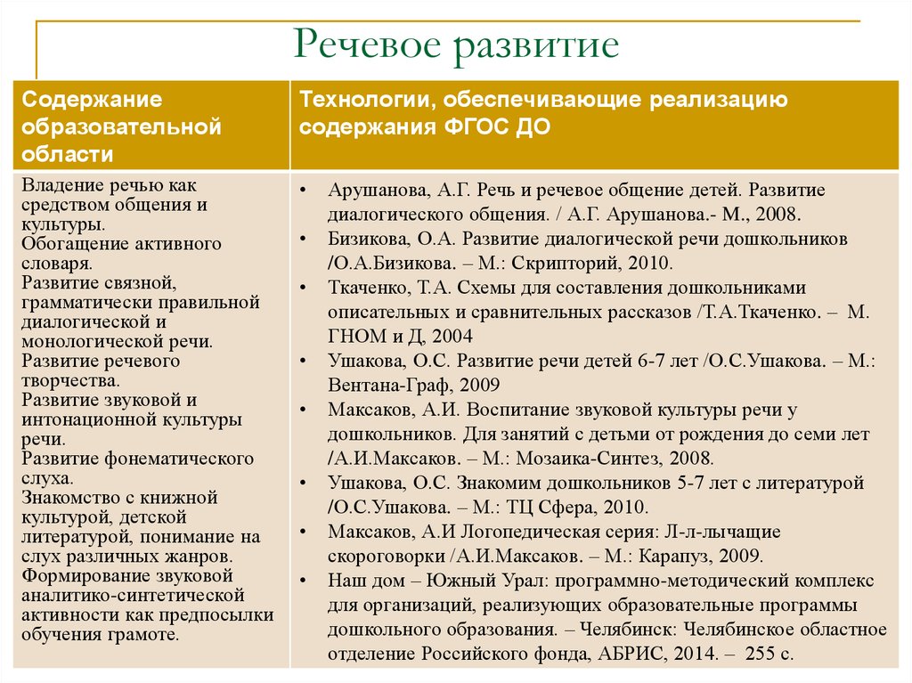 Комплекты Для Знакомства С Основами Программирования Доу