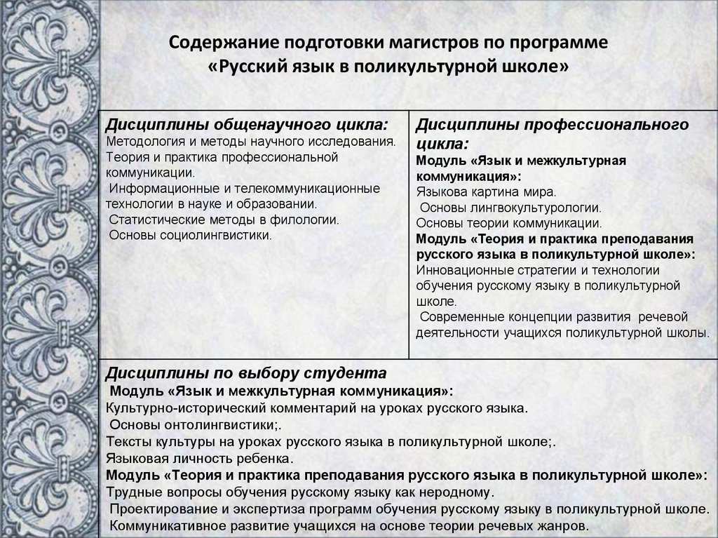 Содержание подготовки магистров по программе «Русский язык в поликультурной школе»