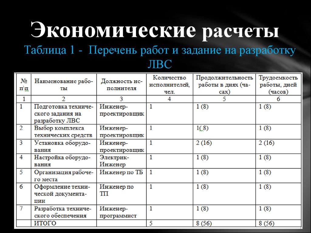 Экономические расчеты в электронных таблицах проект