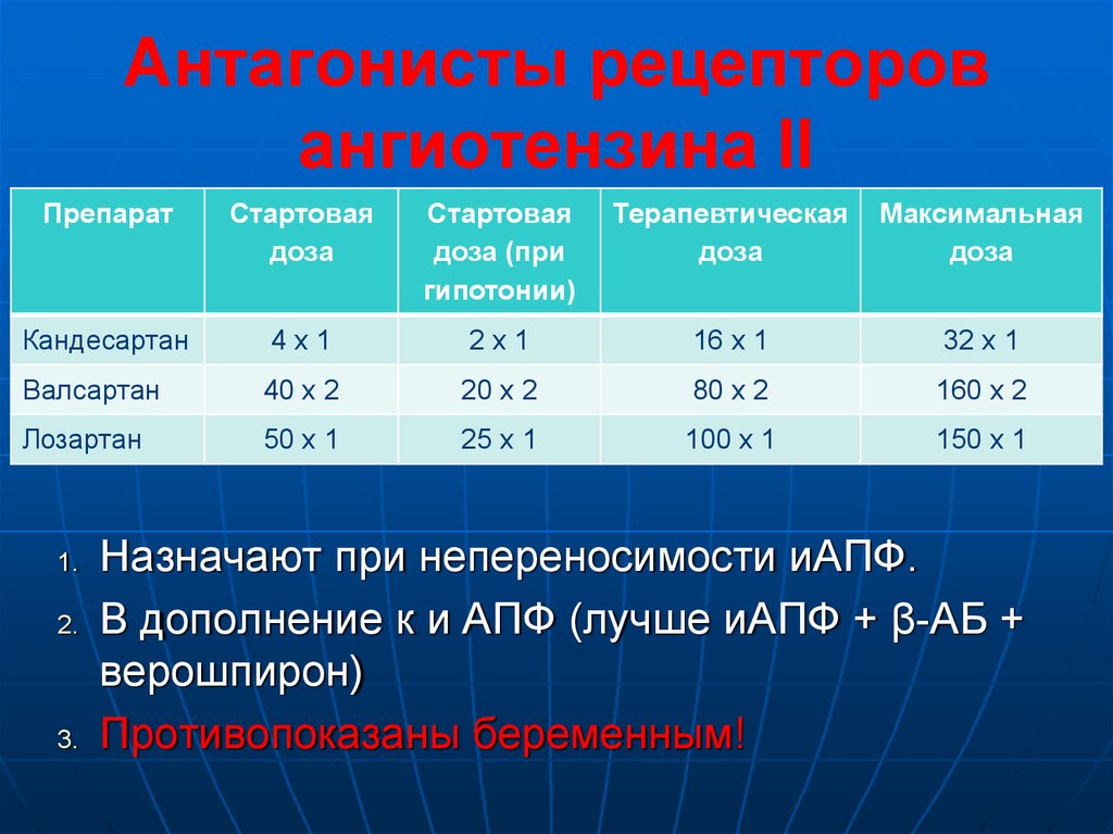 Антагонисты рецепторов. Блокатор ат1-рецепторов ангиотензина II.. Антагонисты АТ 2 рецепторов препараты. Антагонисты рецепторов ангиотензина препараты. Антагонисты ат1-рецепторов ангиотензина II («сартаны»).