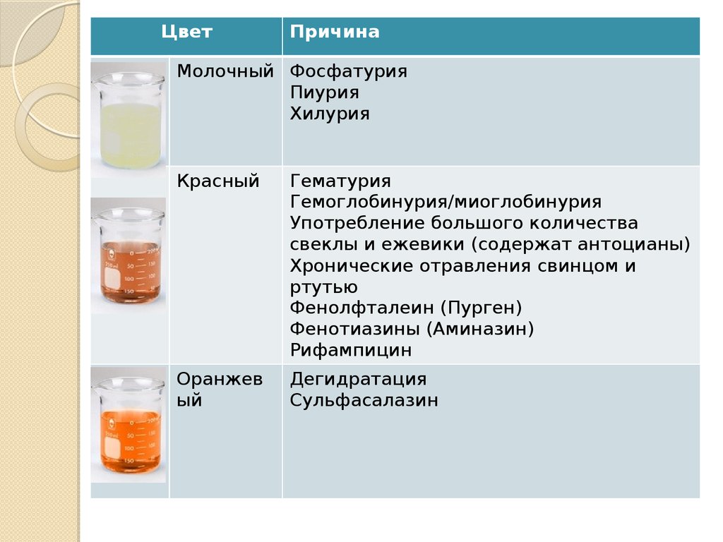 Моча белая лечение