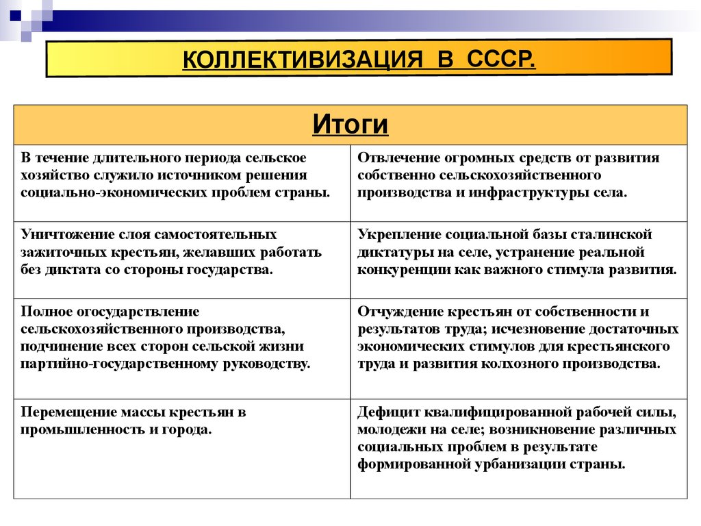 Коллективизация страны. Итоги коллективизации сельского хозяйства. Итоги коллективизации в СССР. Последствия коллективизации сельского хозяйства в СССР. Коллективизация сельского хозяйства в СССР таблица.