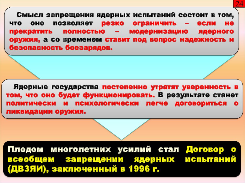 Запрет ядерных испытаний. Проблема запрещения ядерного оружия. Проблема ядерных испытаний. Частичном запрещении ядерных испытаний.