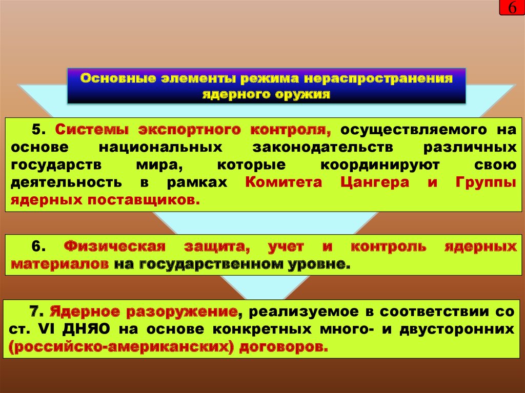 Международное атомное право презентация