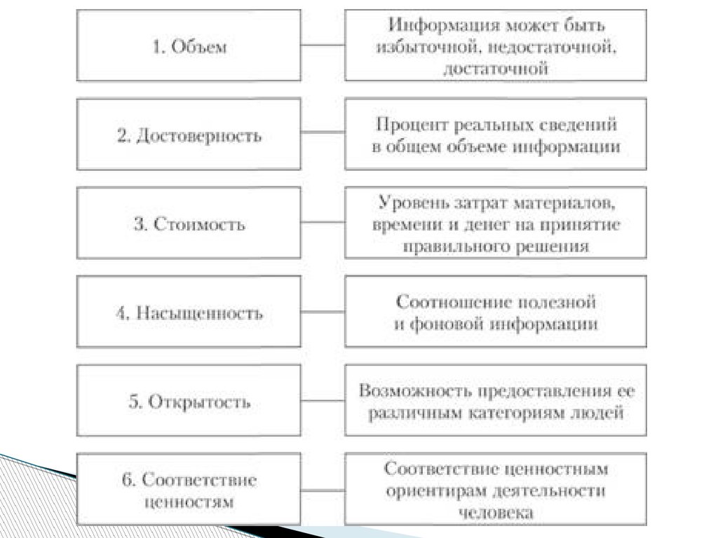 Характеристику управленческой информации. Основные характеристики управленческой информации. Характеристики информации в менеджменте. Важные характеристики управленческой информации. Характеристика видов социально-управленческой информации.