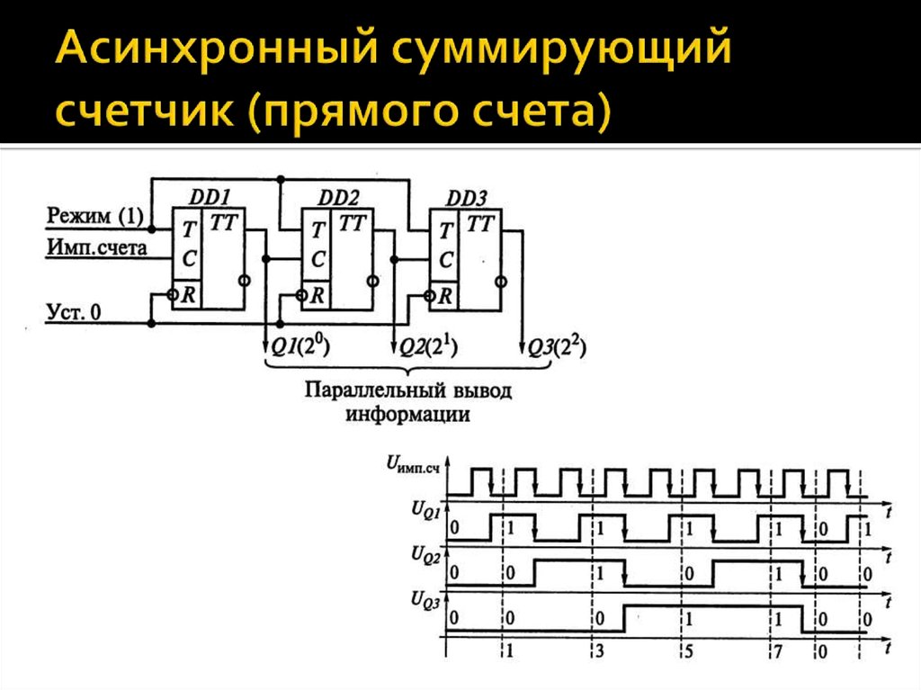 Сколько триггеров входят в схему цифрового счетчика с коэффициентом счета равным 64